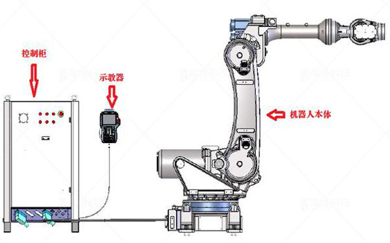 噴涂機(jī)器人組成