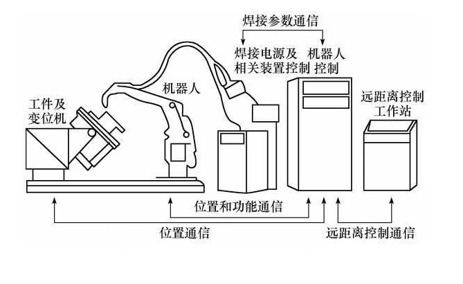 焊接機(jī)器人怎么安裝？關(guān)鍵做好這4步