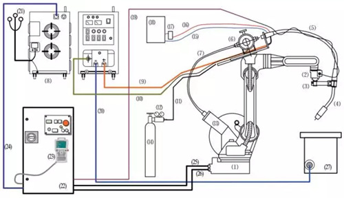 焊接機器人如何工作？有哪些組成？這有份詳細清單
