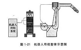 機(jī)器人焊接工藝對(duì)焊槍有什么要求？這一點(diǎn)不可忽略