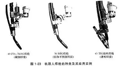 機(jī)器人焊槍有哪些分類？不同焊接工藝如何選？