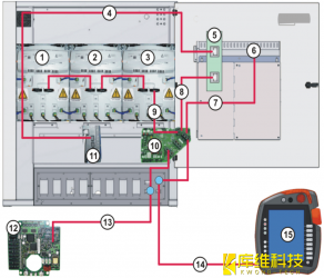 <b>工業(yè)機(jī)器人KUKA KRC4的總線系統(tǒng)介紹</b>