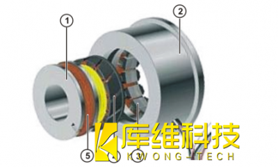 <b>什么是工業(yè)機器人庫卡KRC4分解器及其工作原理</b>