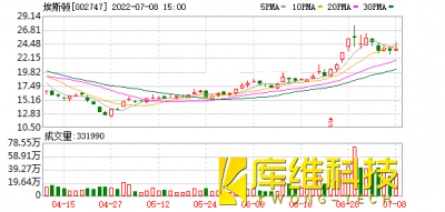 870家上市公司被調(diào)研！埃斯頓這家工業(yè)機器人備受關(guān)注