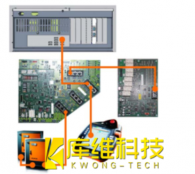 <b>自動化庫卡機器人KRC4系統(tǒng)總線 （KSB）介紹</b>