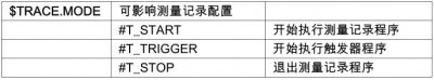 <b>自動(dòng)化生產(chǎn)線中的庫(kù)卡機(jī)器人如何利用 KRL 激活測(cè)量記錄</b>