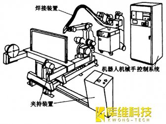 自動(dòng)化生產(chǎn)線(xiàn)中焊接機(jī)器人焊接缺陷分析