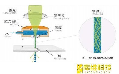 <b>新型激光加工技術(shù)在金剛石加工中的應(yīng)用</b>