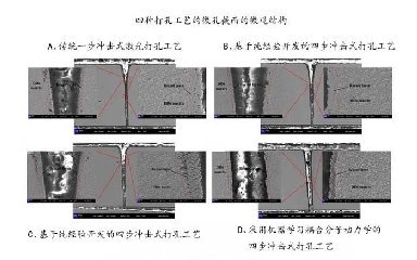 <b>飛秒激光打孔優(yōu)化，盡在機器學(xué)習(xí)與分子動力學(xué)的激情碰撞！</b>