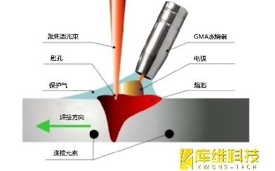 <b>激光電弧復(fù)合焊接技術(shù)：焊接速度對焊接效果的影響</b>